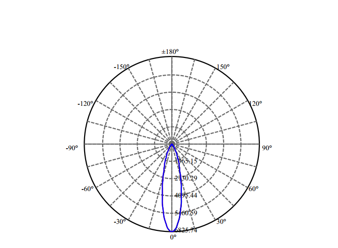 Nata Lighting Company Limited - High Efficiency Reflector